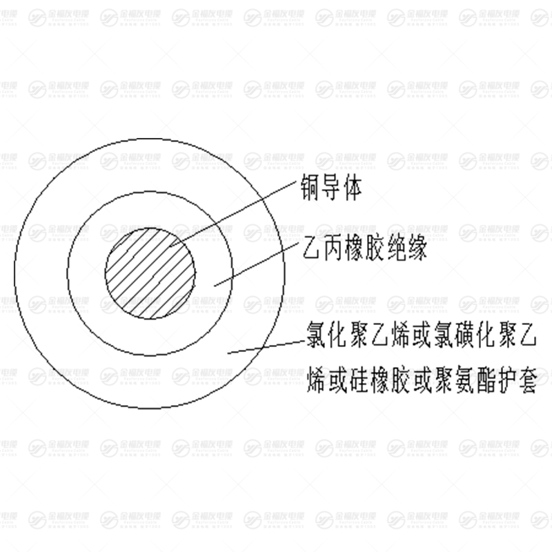 FDEU風(fēng)能電纜 FDEU風(fēng)能電纜