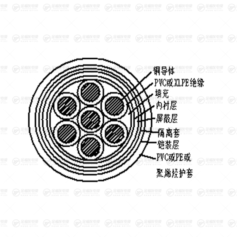 KVVP22 鎧裝控制電纜