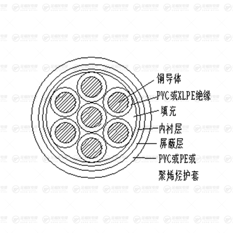 KYJVP 控制電纜（屏蔽）